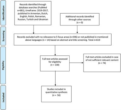 A Review of Rare Disease Policies and Orphan Drug Reimbursement Systems in 12 Eurasian Countries